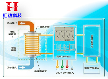 北方冬季怎樣使用電采暖最省錢？